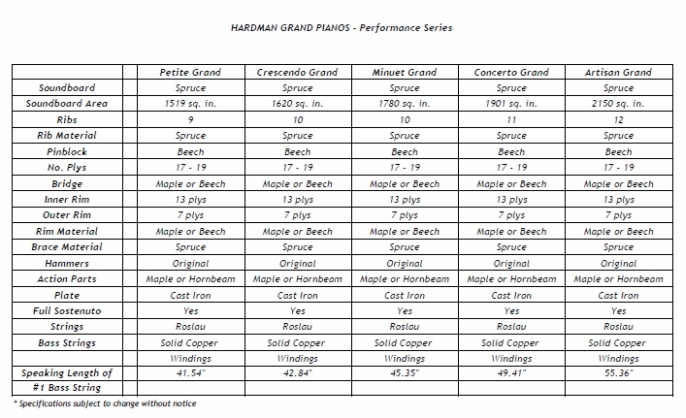 Grand Piano Specifications Hardman Peck Pianos